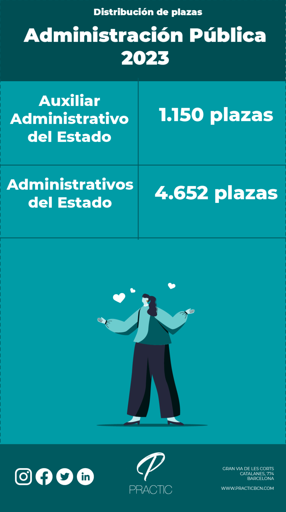 Convocatoria Administrativo Y Auxiliar Administrativo Del Estado